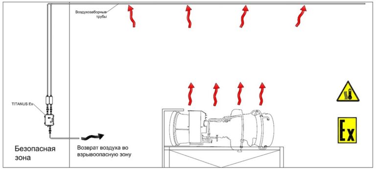 vzryvoopasnaya-sreda