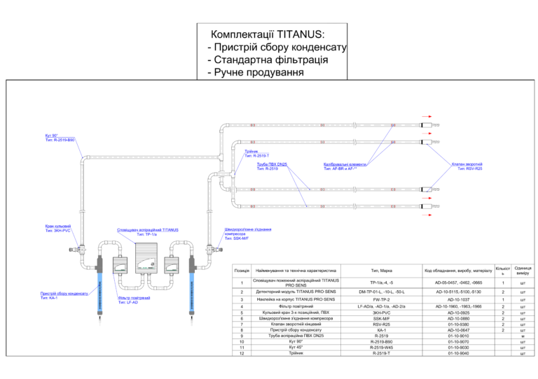 Підвищена вологість