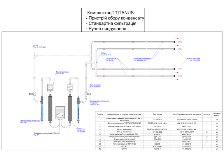 Підвищена вологість та запиленість 1 мікрон