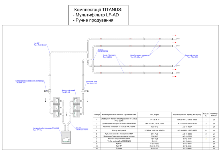 підвищена запиленість
