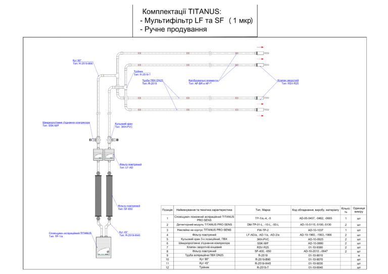 підвищена запиленість 1 мікрон