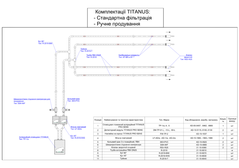 Стандартні умови експлуатації